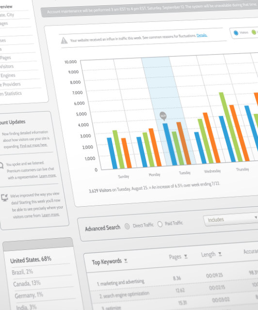 seo analytics service in chennai